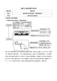 高考物理一轮复习单元综合训练专题39 验证动量守恒定律（2份，原卷版+解析版）
