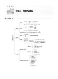2026步步高-高三大二轮专题复习物理习题_第一篇　专题三　第八讲　电场（含解析）