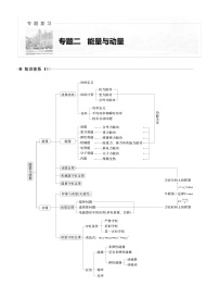 2026步步高-高三大二轮专题复习物理习题_第一篇　专题二　第六讲　功和能（含解析）