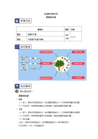 2020-2021学年【新教材】人教版（2019）高中物理必修一第四章 运动和力的关系 第6节