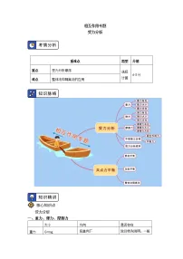 2020-2021学年【新教材】人教版(2019)高中物理必修一专题:相互作用专题