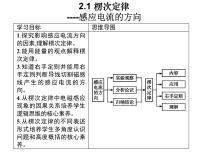 物理选择性必修 第二册第二章 电磁感应1 楞次定律课文内容ppt课件