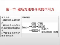 高中物理人教版 (2019)选择性必修 第二册1 磁场对通电导线的作用力教课课件ppt