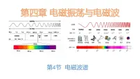 人教版 (2019)选择性必修 第二册4 电磁波谱教学ppt课件