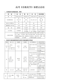 高考《有机化学》易错点总结学案