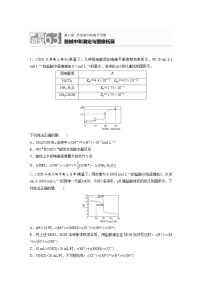 2022年高考化学一轮复习每日一练  第8章微题型63酸碱中和滴定与图像拓展