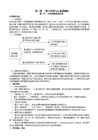 化学必修2第3节 元素周期表的应用第二课时教案设计