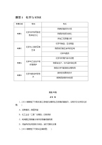 题型1　化学与STSE  2022版高考化学二轮专题冲刺指导方案