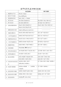 高中化学反应方程式总结学案