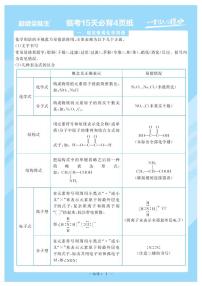 2022届高考命题预测与题·临考押题卷（河北）考前15天必备之化学