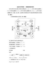 27.初高中化学衔接——物质间的相互转化