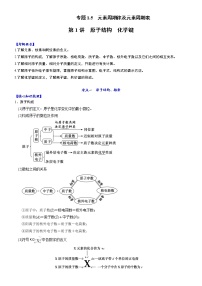 专题1.5 元素周期律及元素周期表-备战2023年高考化学新编大一轮复习讲义