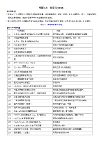 专题1.8 化学与STSE-备战2023年高考化学新编大一轮复习讲义