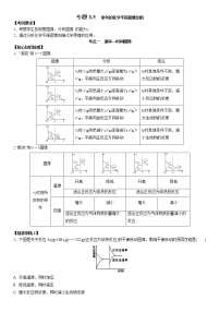 专题3.5  常考的化学平衡图像剖析-备战2023年高考化学新编大一轮复习讲义·