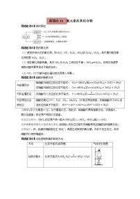 易错点11 氮元素及其化合物-备战2023年高考化学考试易错题