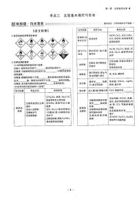 高考化学一轮复习第1章从实验学化学第1讲化学常用仪器和实验基本操作考点2实验基本操作与安全试题PDF版