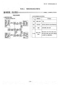 高考化学一轮复习第2章化学物质及其变化第5讲物质的组成、性质与分类考点2物质的性质及其变化试题PDF版