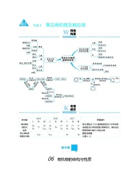 高考化学二轮复习专题3常见有机物及其应用(含解析)