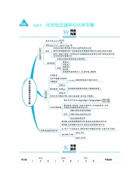 高考化学二轮复习专题6化学反应速率与化学平衡(含解析)