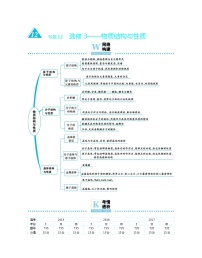 高考化学二轮复习专题12物质结构与性质(含解析)