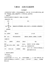 专题03 无机非金属材料【知识梳理】-2020-2021学年高一化学下学期期中专项复习（人教版2019必修第二册）（解析版）