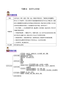 【高考二轮复习】2023年高考化学精讲+精练+小测（全国通用）——专题01  化学与STSE（讲）（原卷版+解析版）