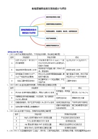 04    考向4    表格逻辑型实验方案的设计与评价（附答案解析）-备战高考化学大二轮专题突破系列（全国通用）