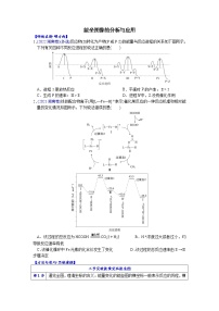 01    能垒图像的分析与应用-备战2023年高考化学大二轮专题突破系列（全国通用）