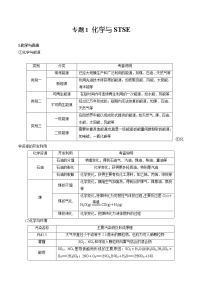 专题01 化学与STSE-备战高考化学核心考点归纳与最新模拟测试（全国通用）