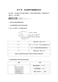 2024年高考化学一轮复习　第55讲　沉淀溶解平衡图像的分析 学案（含答案）