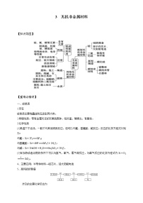 人教版 (2019)必修 第二册第五章 化工生产中的重要非金属元素第三节 无机非金属材料精品课后测评