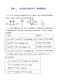 专题12 化学实验方案的设计（表格图象型）——【新高考专用】三年（2020-2022）高考真题化学分类汇编（原卷版+解析版）