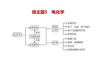 2023届高三二轮复习  微专题电化学专题课件PPT