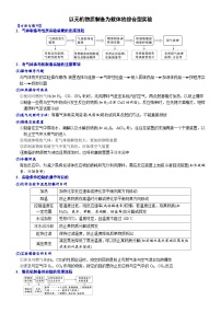 01    以无机物质制备为载体的综合型实验 （附答案解析）-备战2023年高考化学大题逐空突破系列（全国通用）