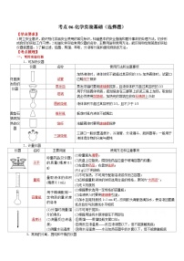 考点06 化学实验基础（选择题）——2023年江苏省普通高中化学学业水平合格性考试专项精讲+测试