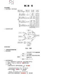 第2章　烃——【期末复习】高二化学单元复习知识点梳理（人教版2019选择性必修3）