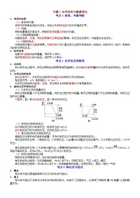 专题1 化学反应与能量变化——【期末复习】高二化学上学期单元复习知识点梳理（苏教版2019选择性必修1）