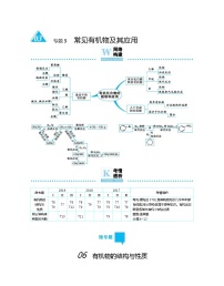 高考化学二轮专题复习专题3  常见有机物及其应用 (含解析)