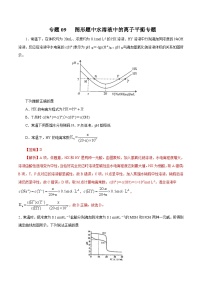 高考化学三轮冲刺专题09 图形题中水溶液中的离子平衡专题（含解析）