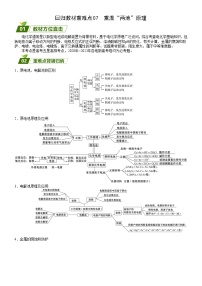 回归教材重难点07  重温“两池”原理-【查漏补缺】2023年高考化学三轮冲刺过关（新高考专用）（解析版）