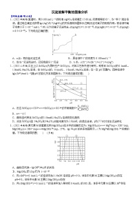 沉淀溶解平衡的图像分析（附答案解析）-备战2023年高考化学大二轮专题突破系列（全国通用）