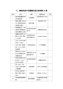 新高考化学二轮复习学案第2部分 回扣基础 规范答题  八、表格实验中的逻辑关系正误判断20例（含解析）