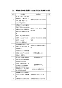 新高考化学二轮复习学案第2部分 回扣基础 规范答题  九、表格实验中实验操作与实验目的正误判断20例（含解析）