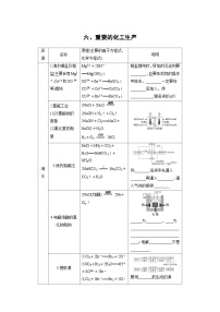 新高考化学二轮复习学案第2部分 回扣基础 规范答题  六、重要的化工生产（含解析）