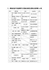 新高考化学二轮复习学案第2部分 回扣基础 规范答题  十、表格实验中实验操作与仪器（或试剂）选择正误判断20例（含解析）