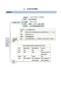 高中化学人教版 (2019)选择性必修1第四节 化学反应的调控精品课时训练