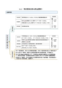 高中化学人教版 (2019)必修 第一册第三章 铁 金属材料第一节 铁及其化合物同步达标检测题