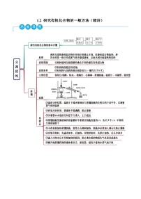 高中人教版 (2019)第一章 有机化合物的结构特点与研究方法第二节 研究有机化合物的一般方法精品巩固练习