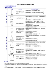 2023届高三化学二轮复习 00 知识清单——化学实验基础知识归纳 (必背知识、课前诵读)