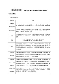 专题六 水溶液中的离子平衡 主观题突破 2.化工生产中物质转化条件的控制（含解析）-2024年江苏高考化学大二轮复习讲义